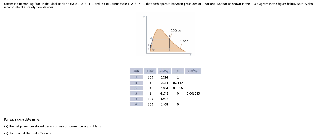 Solved Steam Is The Working Fluid In The Ideal Rankine Cy
