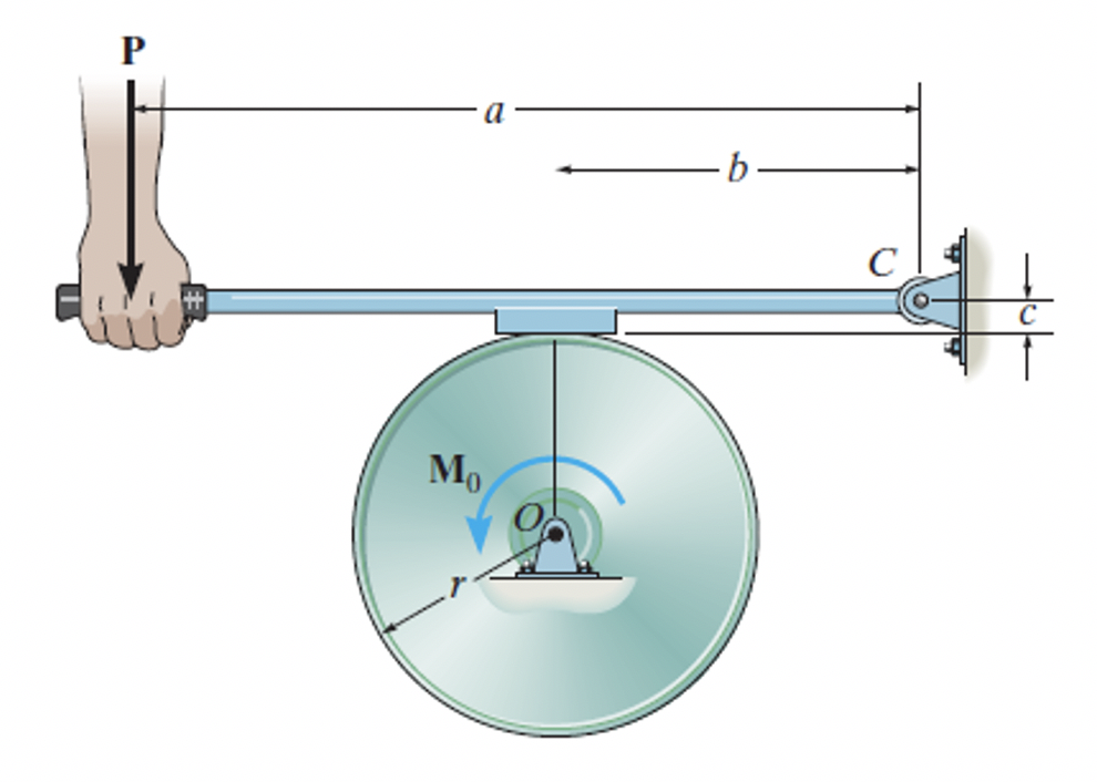 Solved The Block Brake Is Used To Stop The Wheel From | Chegg.com