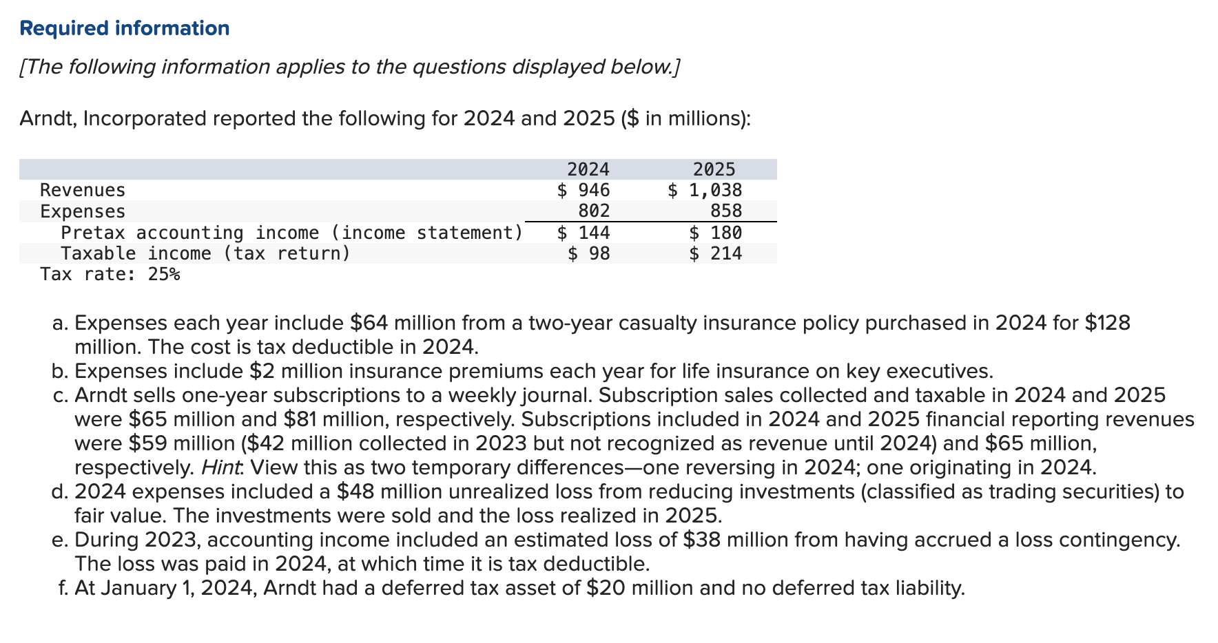 Solved 5. ﻿Compute the deferred tax amounts that should be | Chegg.com