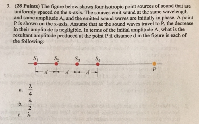 Solved (28 Points) The figure below shows four isotropic | Chegg.com