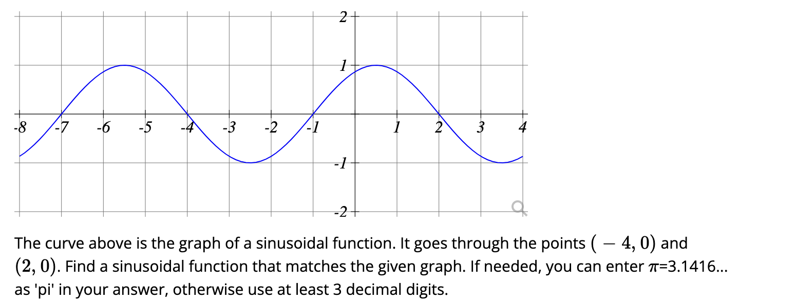 Solved The curve above is the graph of a sinusoidal | Chegg.com