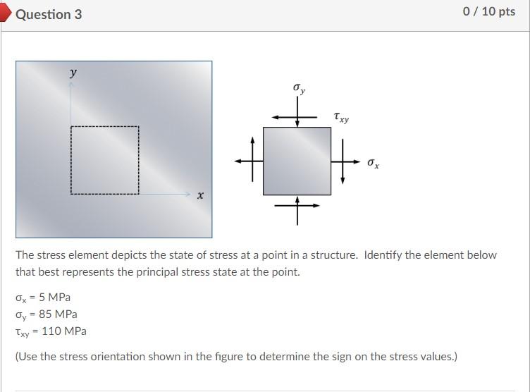 Solved The stress element depicts the state of stress at a | Chegg.com