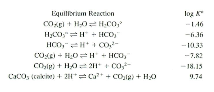 Draw a graph of pH as a function of the partial | Chegg.com
