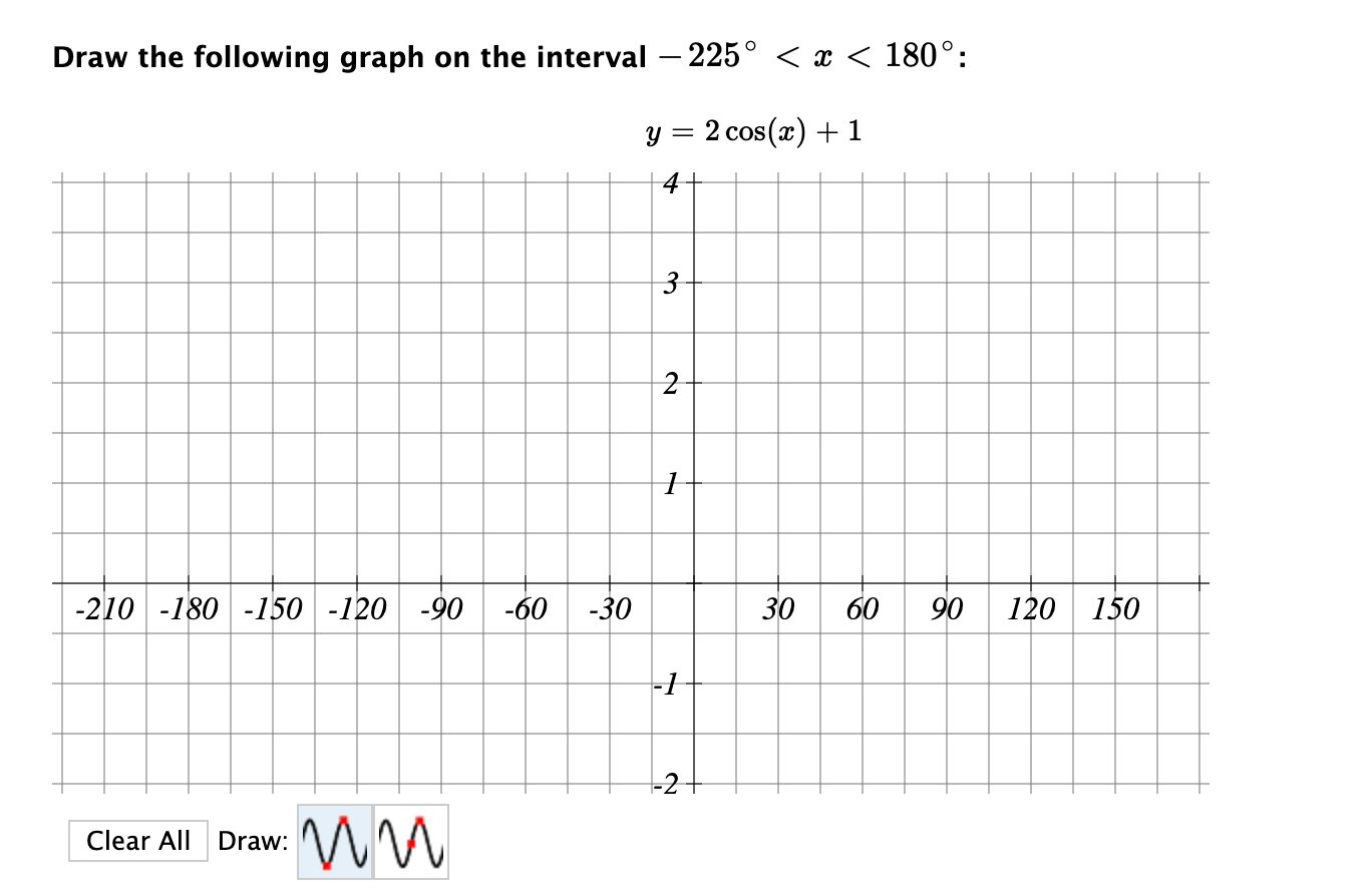 Solved Draw the following graph on the interval – 225°