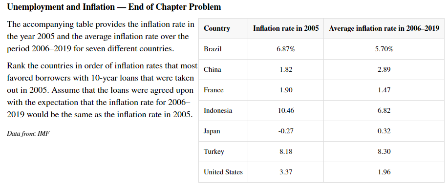 Solved Inflation rate in 2005 Average inflation rate in | Chegg.com