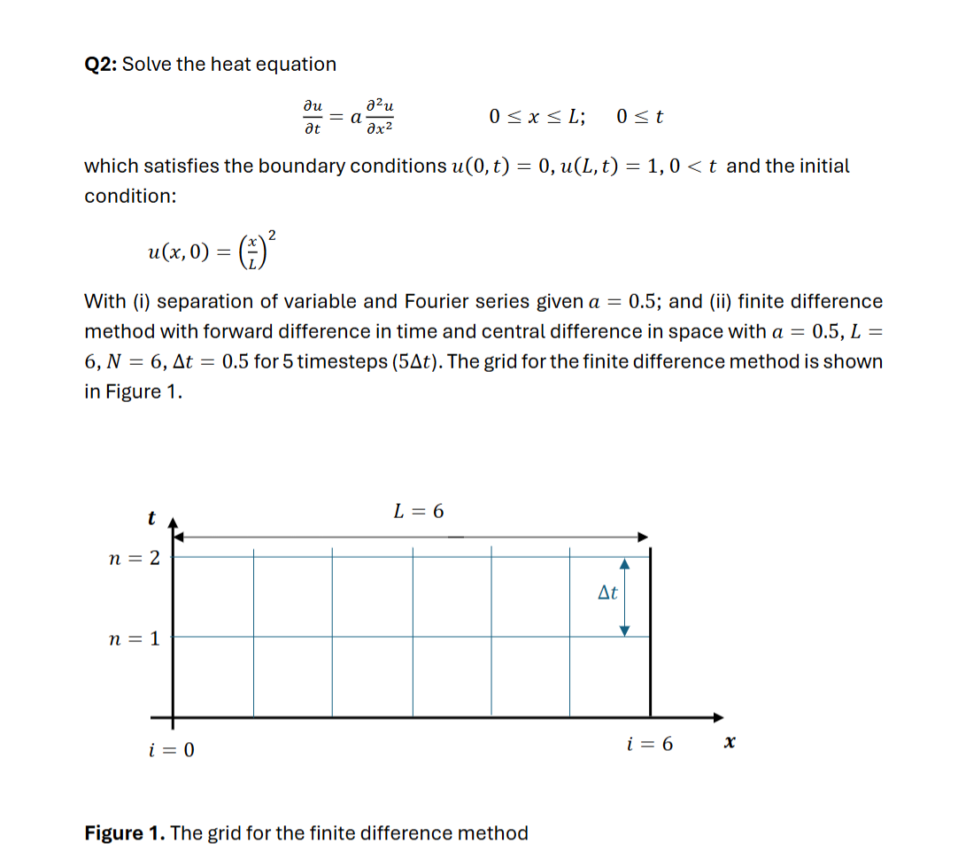 Q2: Solve the heat equation ( NO | Chegg.com