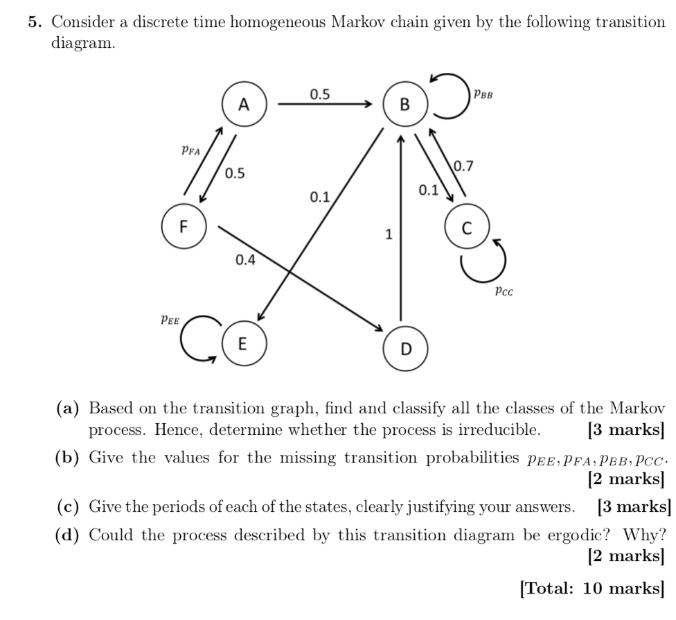 5. Consider a discrete time homogeneous Markov chain