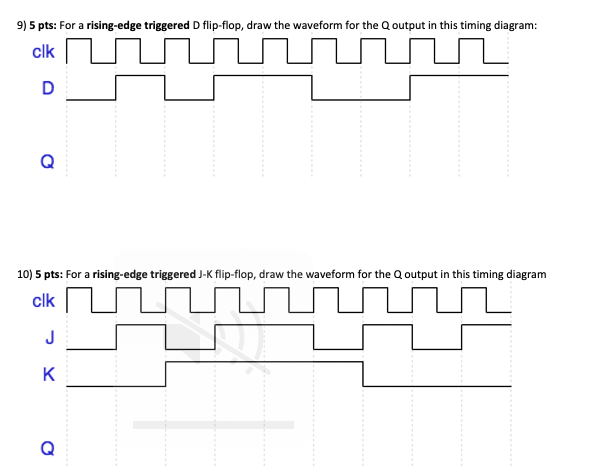 9) 5 pts: For a rising-edge triggered D flip-flop, draw the waveform for the Q output in this timing diagram:
10) 5 pts: For 