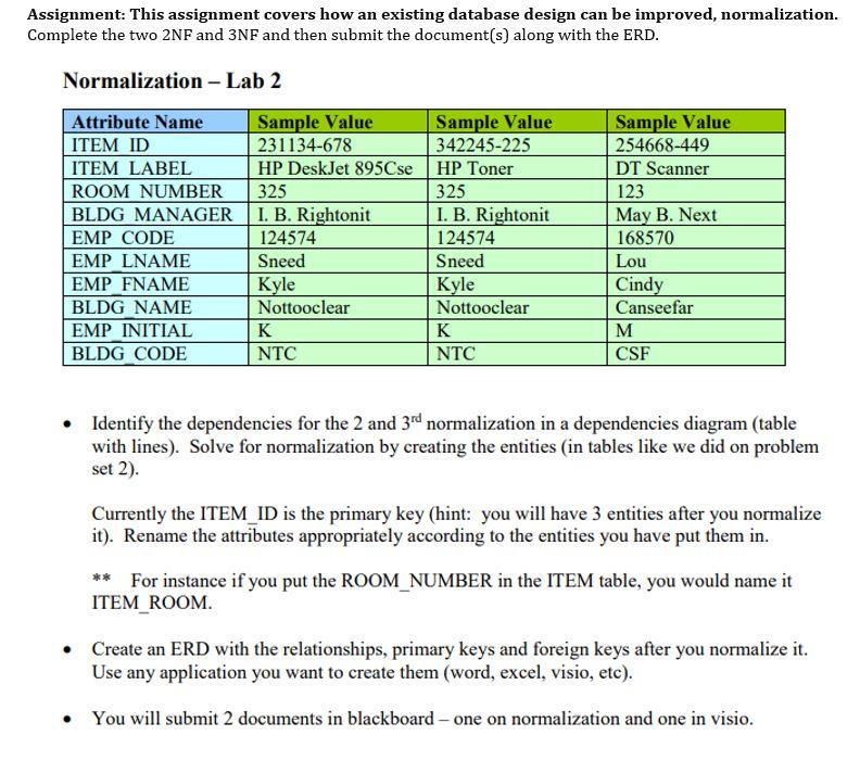 Solved Assignment: This assignment covers how an existing Chegg com