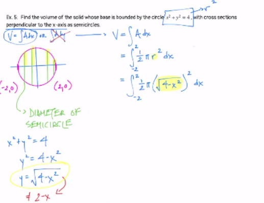 Solved Can Someone Finish This Problem Find The Volume Of Chegg Com