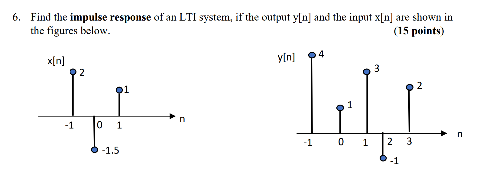 Solved 6. Find the impulse response of an LTI system, if the | Chegg.com