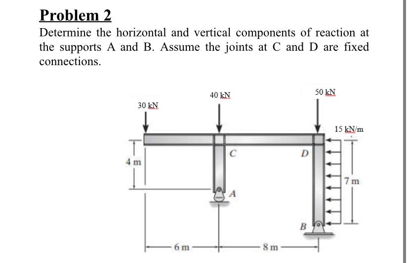Solved Problem 2 Determine the horizontal and vertical | Chegg.com