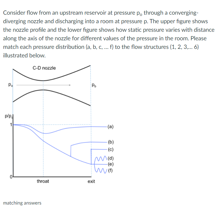 Solved Consider flow from an upstream reservoir at pressure | Chegg.com