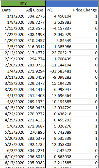 data and statistics homework 4