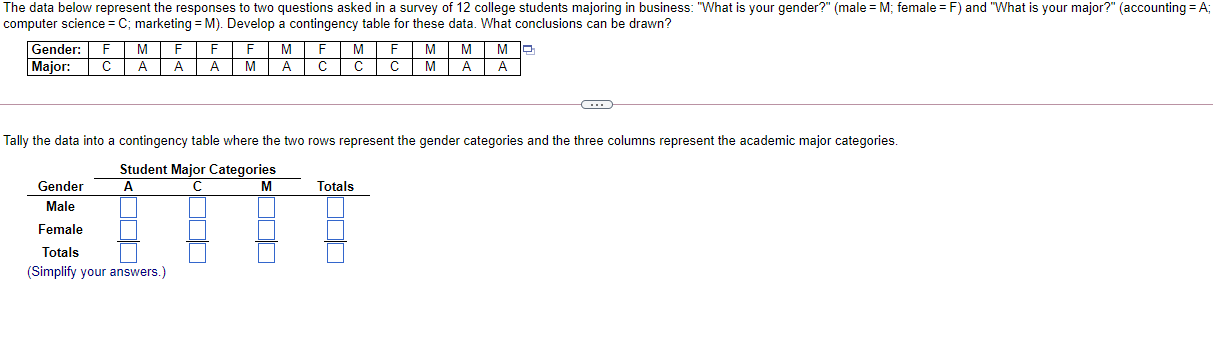 Solved The data below represent the responses to two | Chegg.com