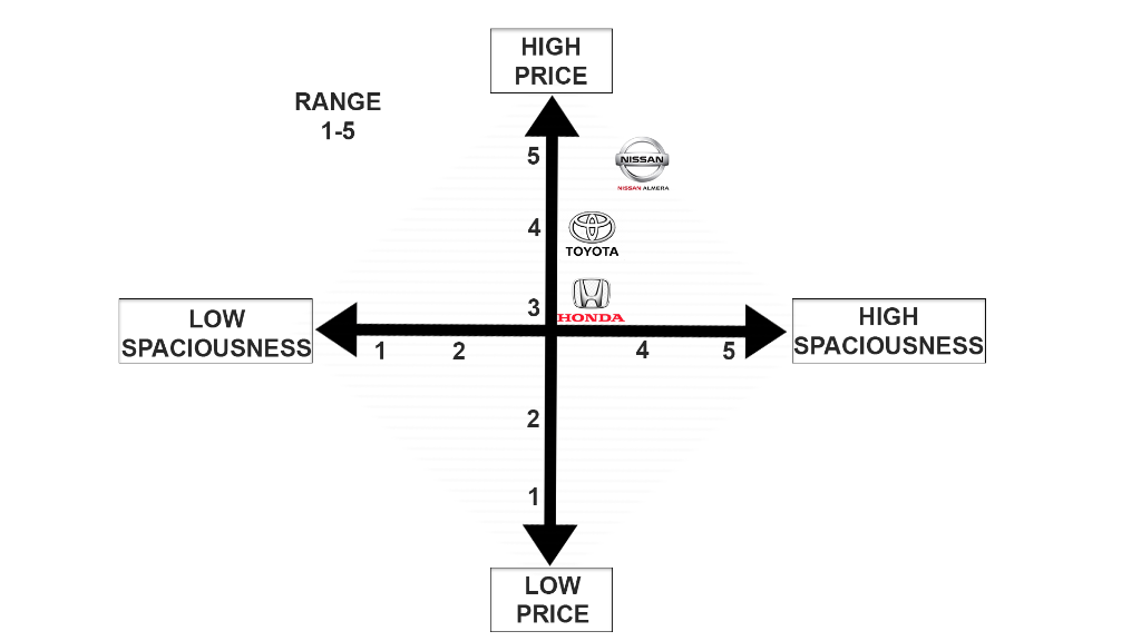 Brand Positioning (300-350 words) You will | Chegg.com
