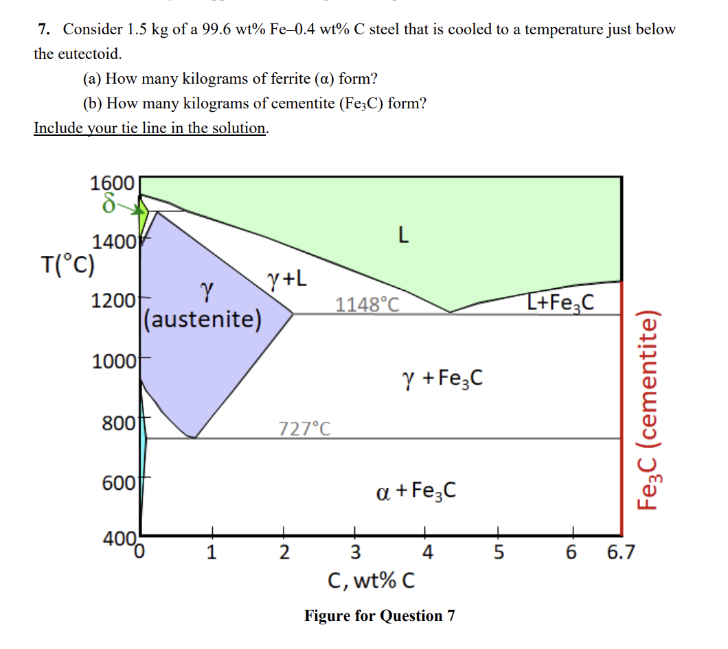 Solved 7. Consider 1.5 kg of a 99.6 wt% Fe-0.4 wt% C steel | Chegg.com