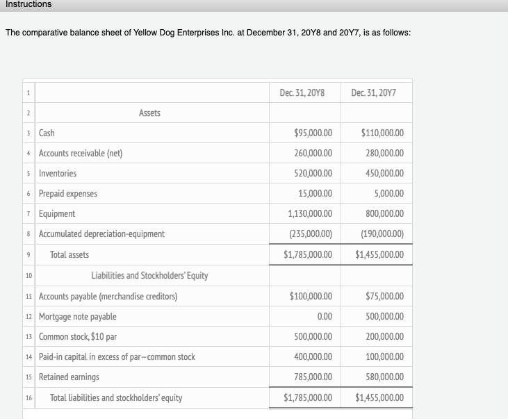 Solved The comparative balance sheet of Yellow Dog | Chegg.com