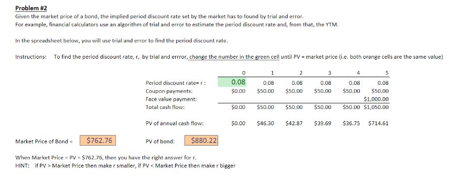 Solved Problem \#2 Given the market price of a bond, the | Chegg.com