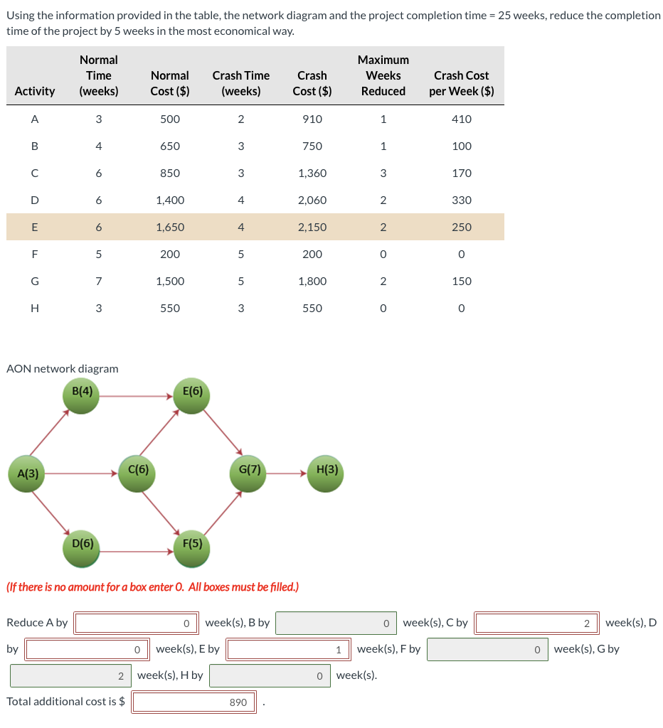 Solved Using the information provided in the table, the | Chegg.com