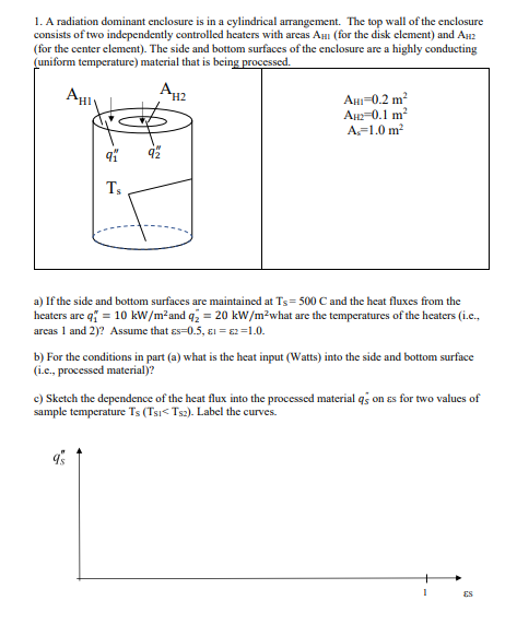 Solved 1. A radiation dominant enclosure is in a cylindrical | Chegg.com