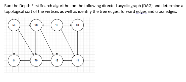 Solved Run the Depth First Search algorithm on the following | Chegg.com