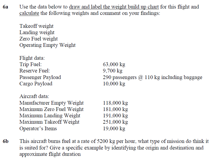 Solved ба Use the data below to draw and label the weight