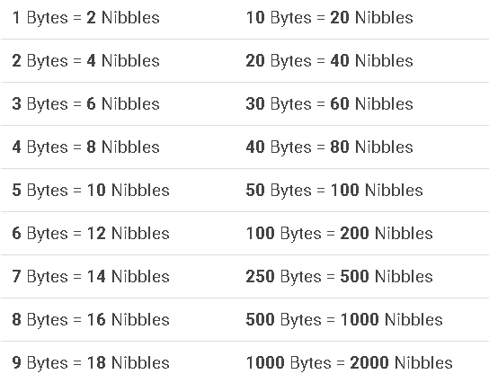 Bytes conversion table hotsell