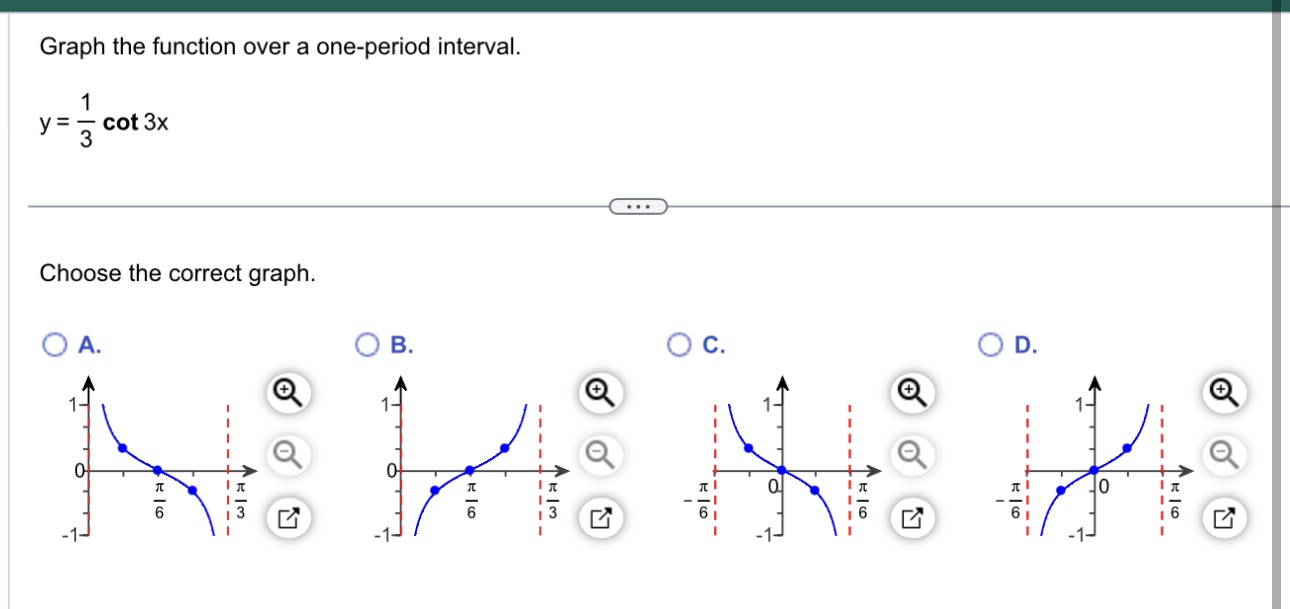 Solved Graph the function over a one-period interval. | Chegg.com