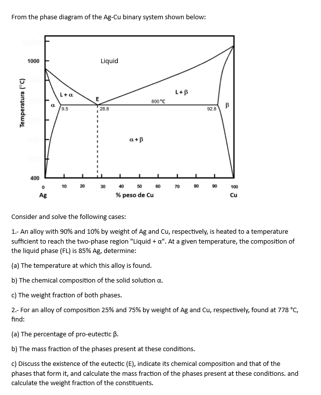 Solved From the phase diagram of the Ag-Cu binary system | Chegg.com