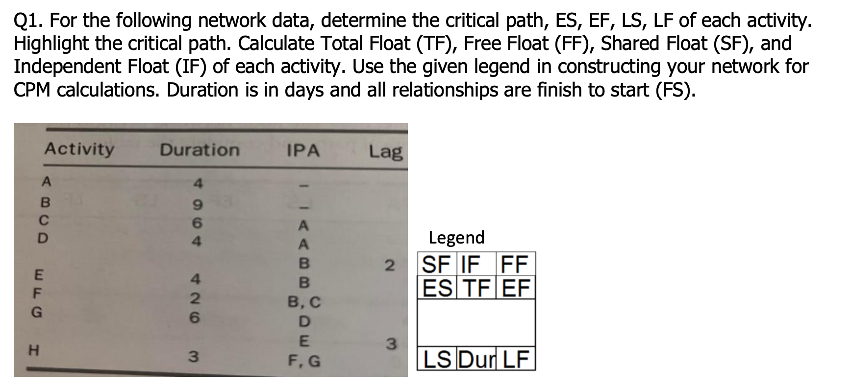 solved-q1-for-the-following-network-data-determine-the-chegg