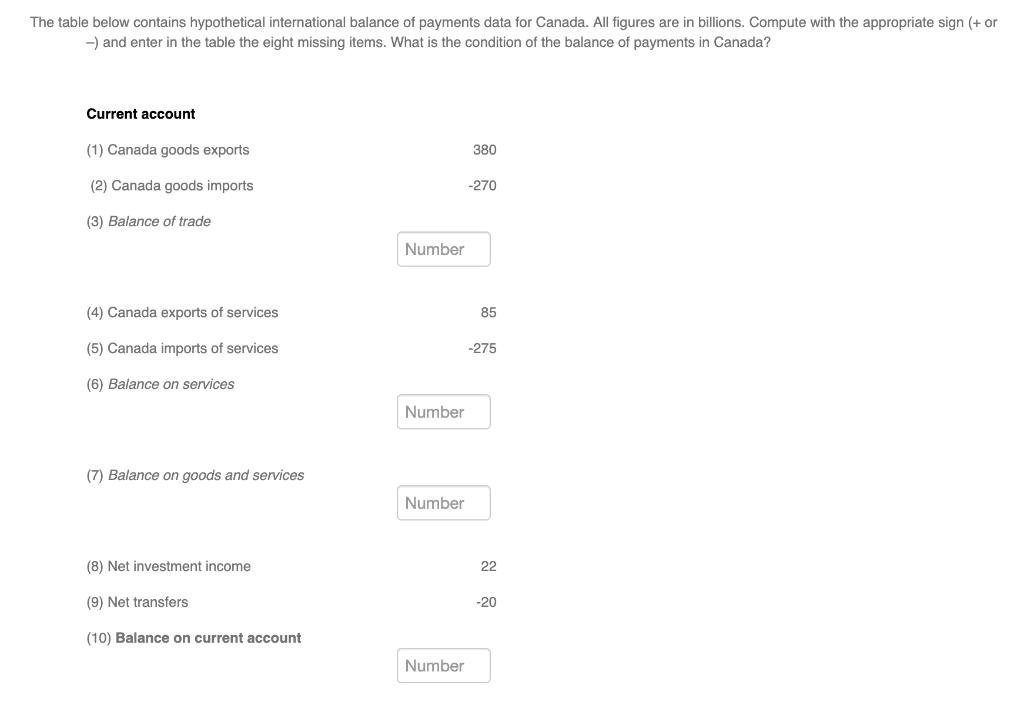 solved-the-table-below-contains-hypothetical-international-chegg