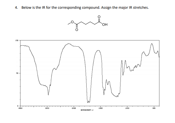 Solved 4 Below Is The Ir For The Corresponding Compound 2867