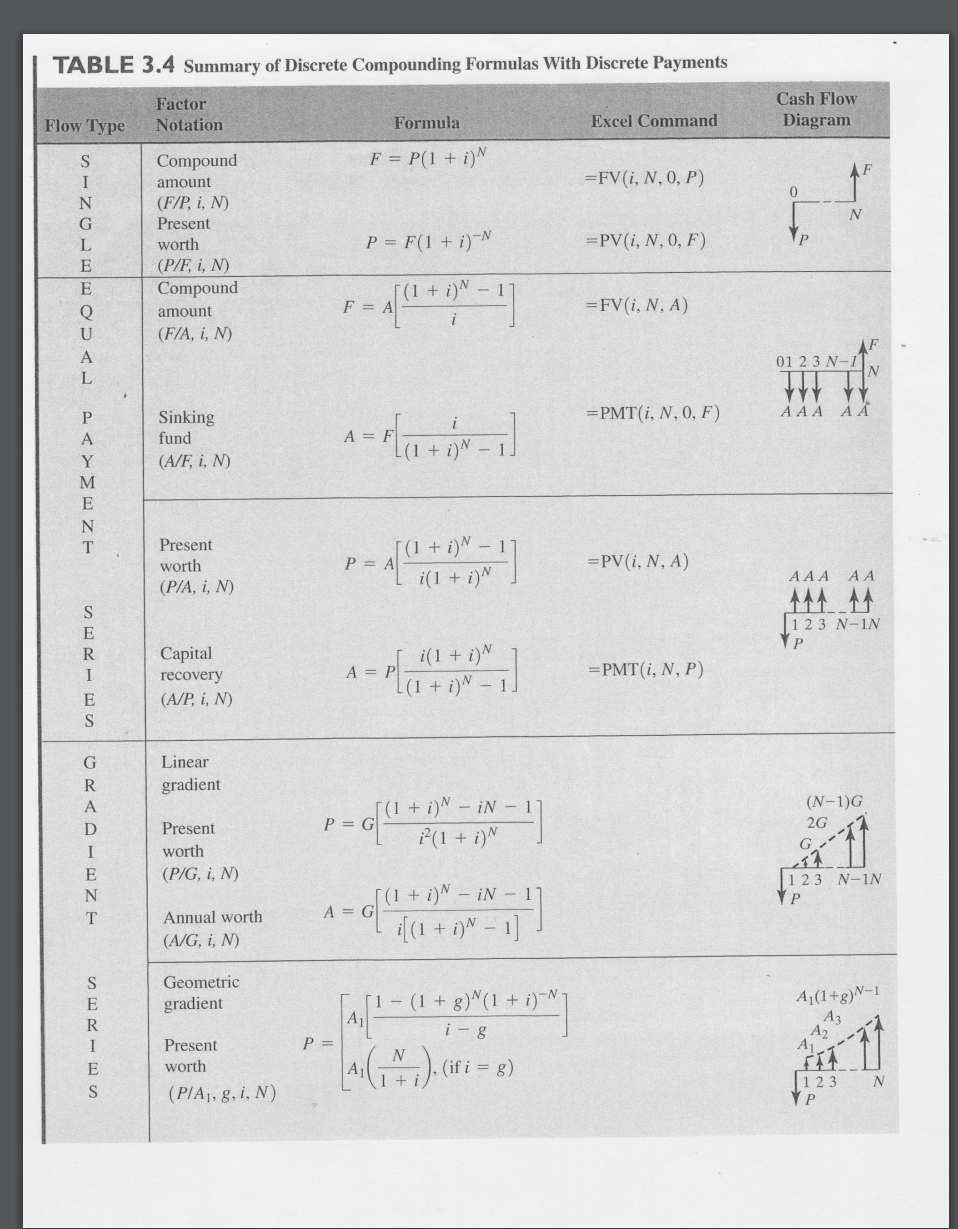Solved Question 2 (1 point) You purchase a photocopier for | Chegg.com