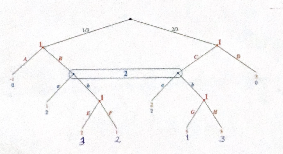 Solved Find the Perfect Bayesian Nash Equilibrium of the | Chegg.com