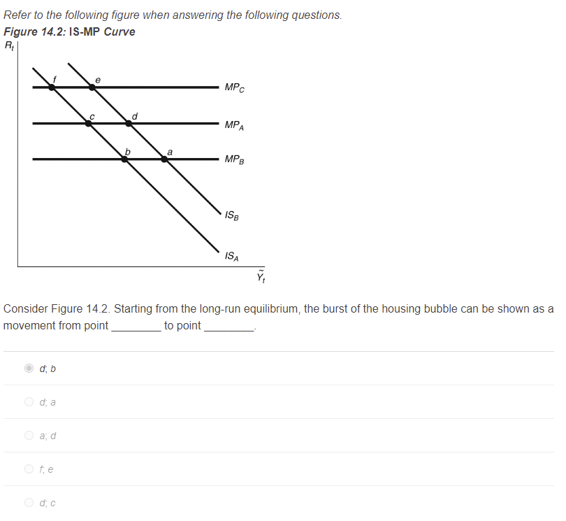 Solved Refer to the following figure when answering the | Chegg.com