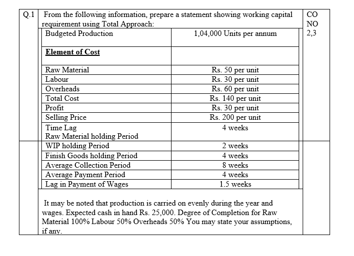 Solved Q.1 From the following information, prepare a