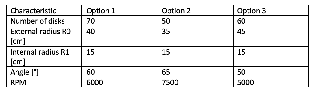 Solved Select a centrifuge to process 800 [lt/hr] of the | Chegg.com