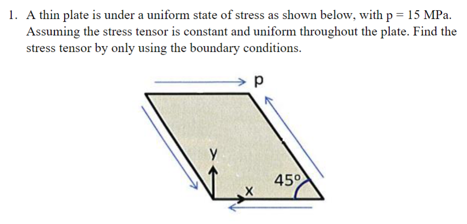Solved 1. A thin plate is under a uniform state of stress as | Chegg.com