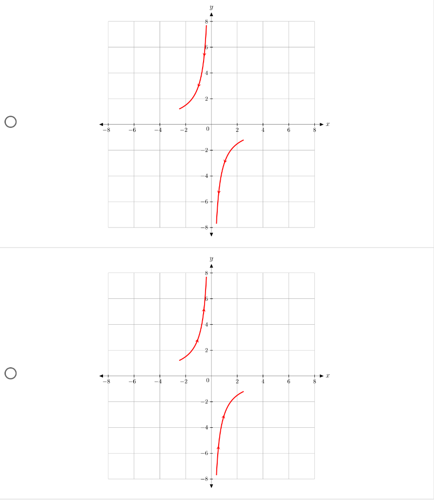 solved-determine-which-graph-is-the-sketch-of-the-curve-chegg