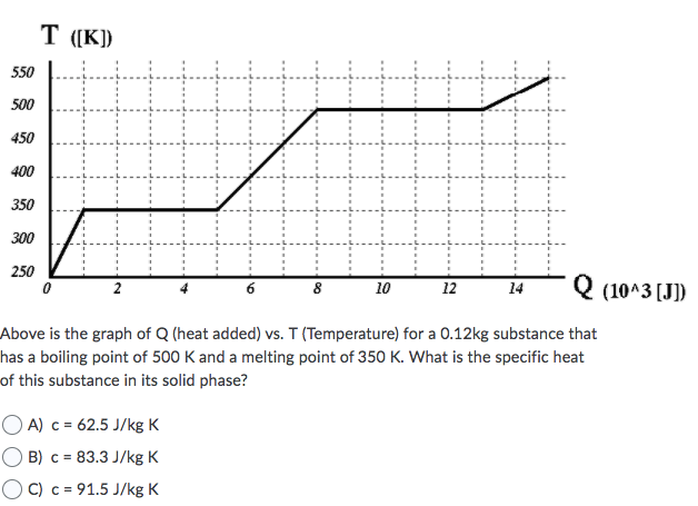 Solved T K 024 6 8 10 12 14 1043 J Above Is The Grap Chegg Com