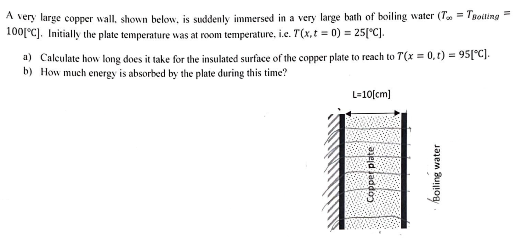 Solved A very large copper wall. shown below, is suddenly | Chegg.com