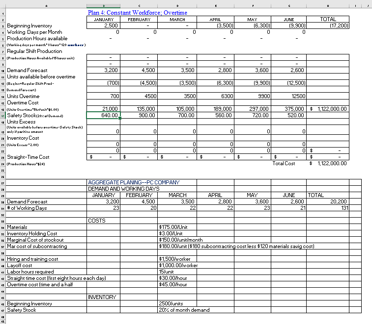 This is an excel homework for supply chain class. | Chegg.com