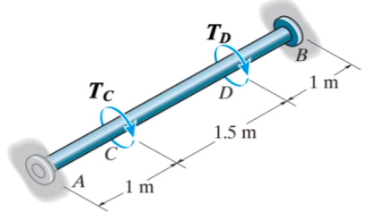 Solved The steel shaft has a diameter of D and is fixed at | Chegg.com