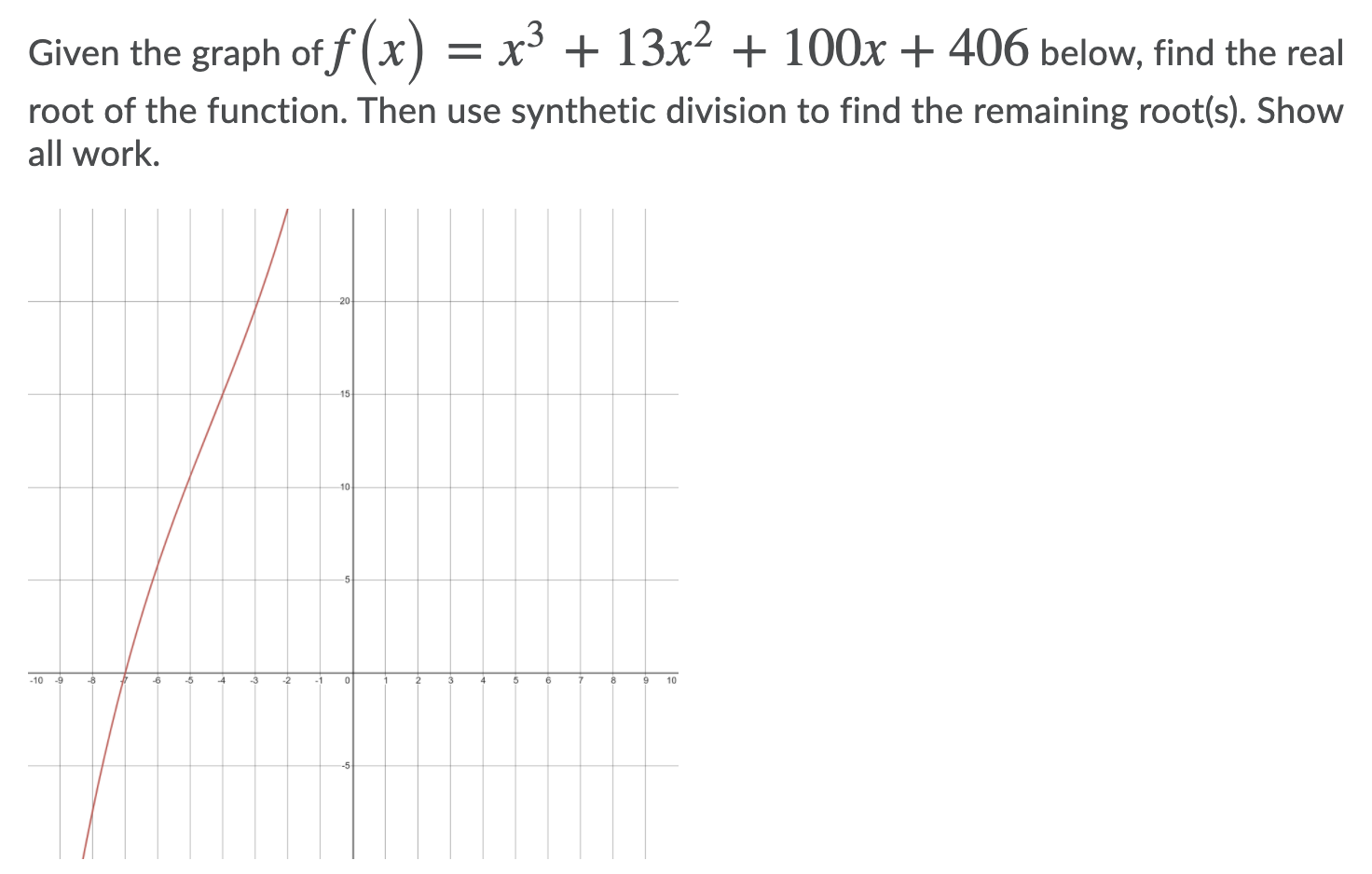 Solved Given the graph off (x) = x3 + 13x2 + 100x + 406 | Chegg.com