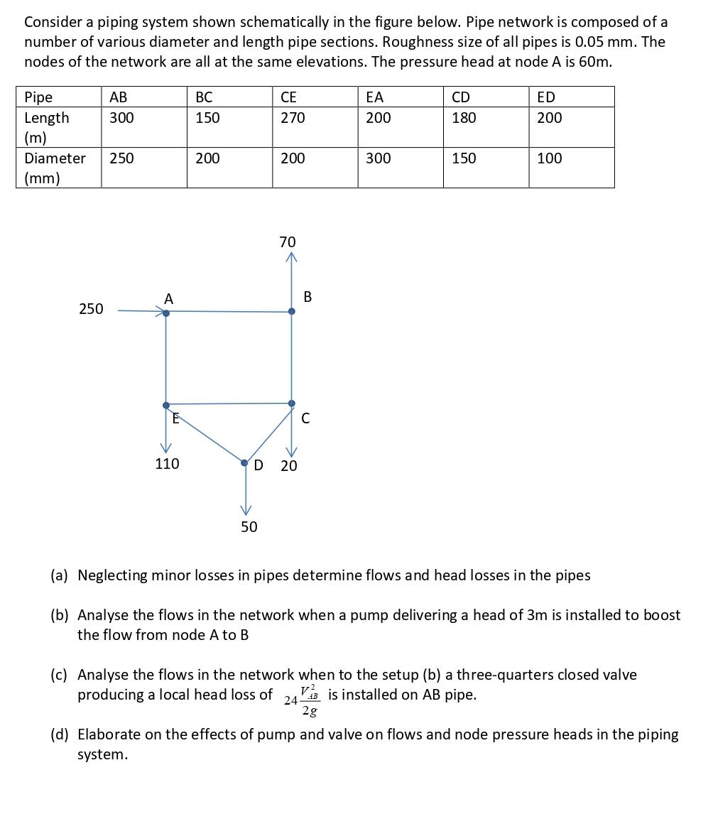 Solved Consider A Piping System Shown Schematically In The | Chegg.com