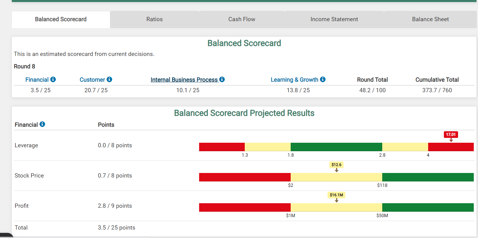 Solved BALANCED SCORECARD: 1) Present, Review And Discuss | Chegg.com