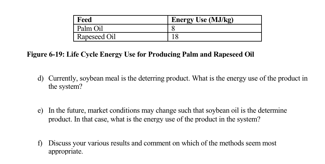 Solved Figure 619 Life Cycle Energy Use for Producing Palm Chegg