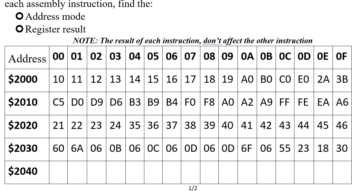 each assembly instruction, find the: O Address mode O | Chegg.com