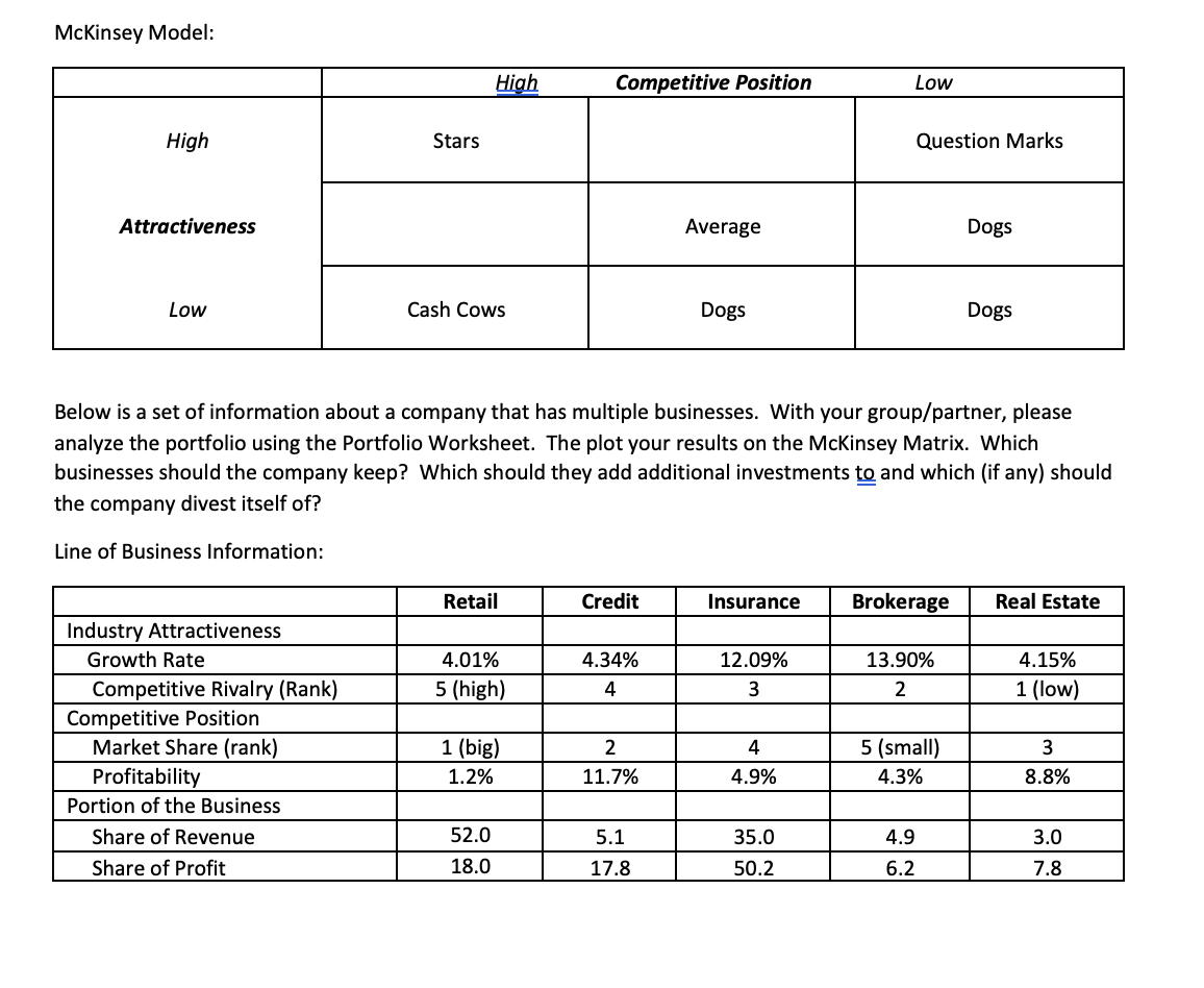 Solved McKinsey Model: Below Is A Set Of Information About A | Chegg.com